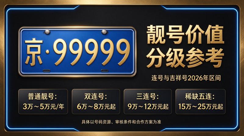 北京小牛京牌专业团队服务车